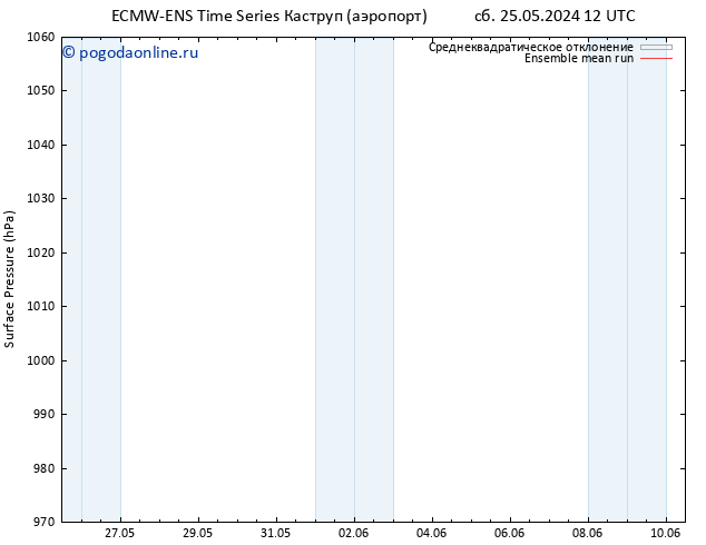 приземное давление ECMWFTS Вс 26.05.2024 12 UTC