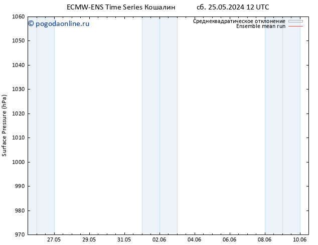 приземное давление ECMWFTS вт 04.06.2024 12 UTC