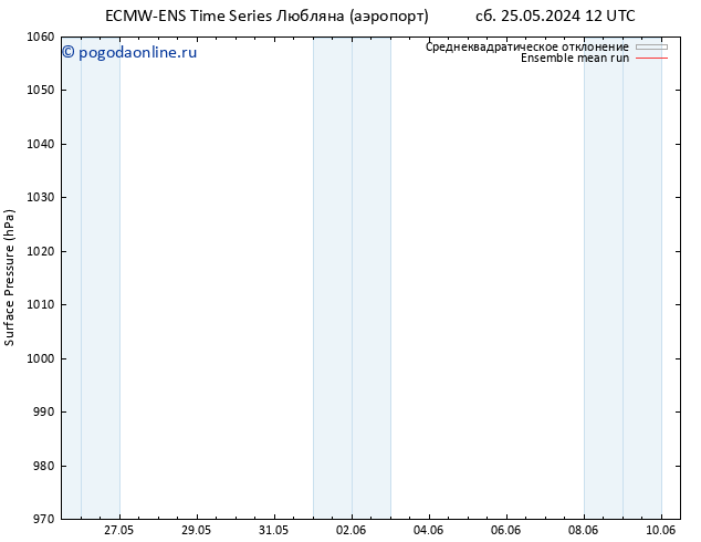 приземное давление ECMWFTS Вс 26.05.2024 12 UTC