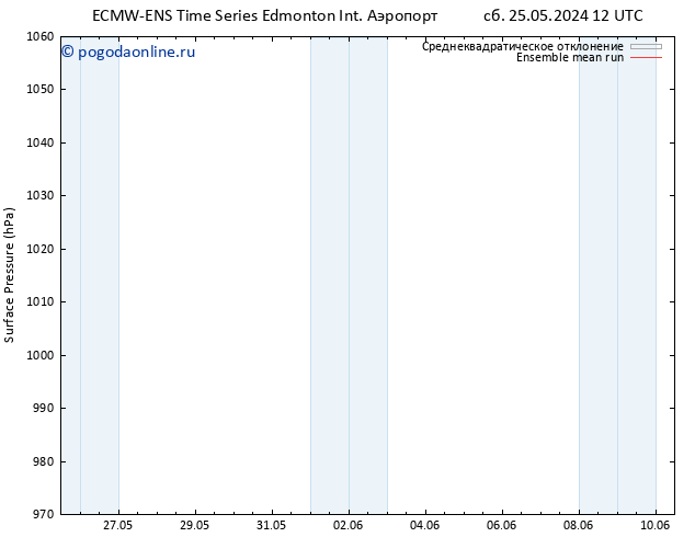 приземное давление ECMWFTS вт 28.05.2024 12 UTC