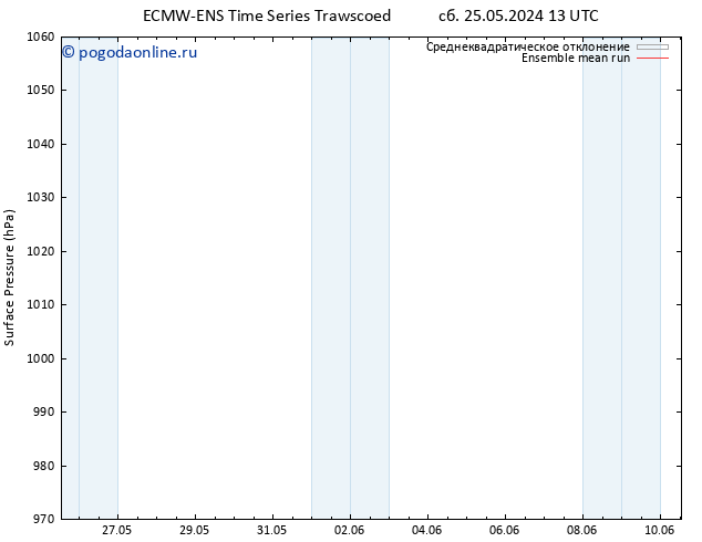 приземное давление ECMWFTS вт 28.05.2024 13 UTC