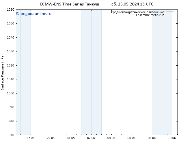 приземное давление ECMWFTS вт 28.05.2024 13 UTC