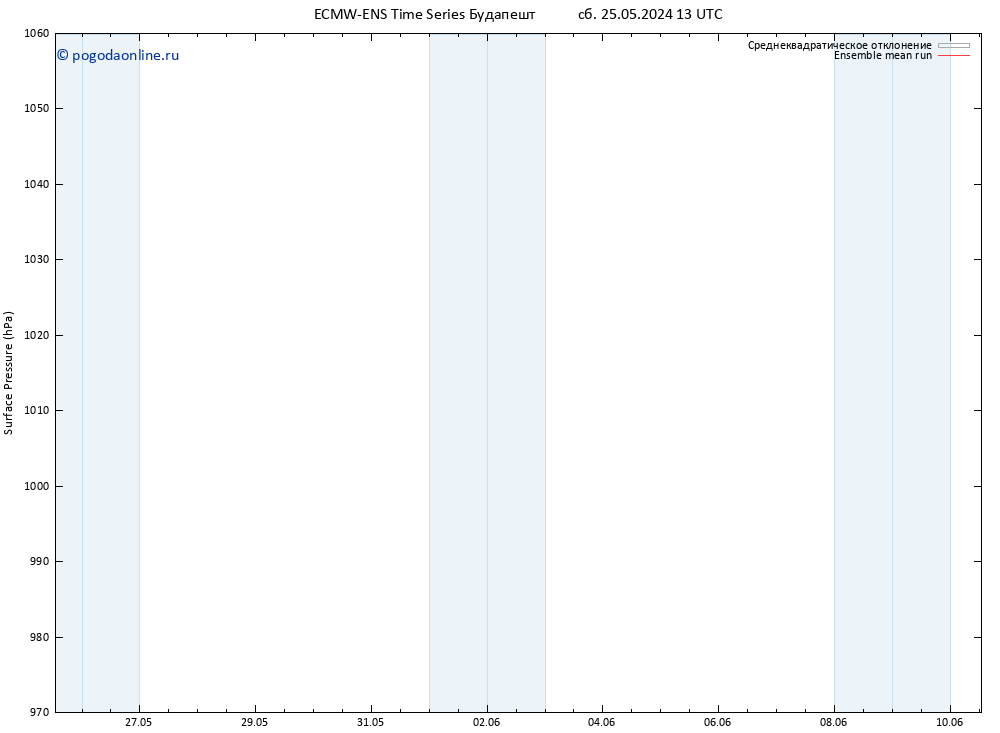 приземное давление ECMWFTS Вс 26.05.2024 13 UTC