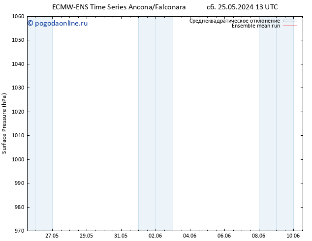 приземное давление ECMWFTS вт 28.05.2024 13 UTC