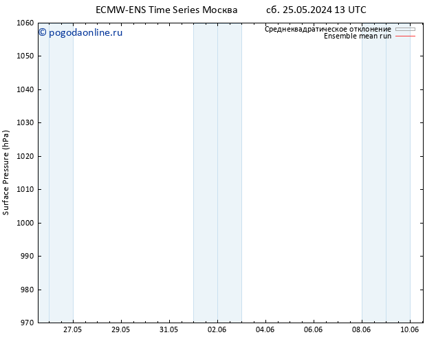 приземное давление ECMWFTS Вс 26.05.2024 13 UTC