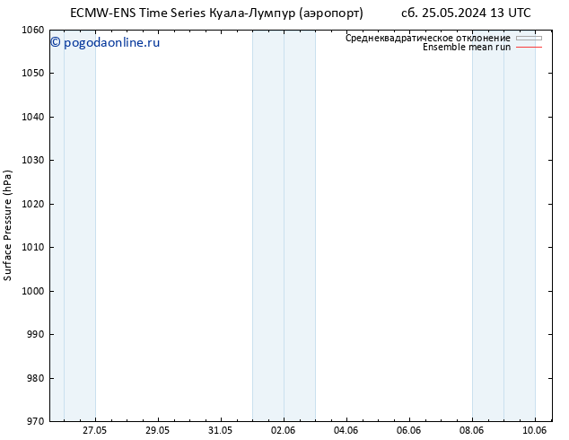 приземное давление ECMWFTS Вс 02.06.2024 13 UTC