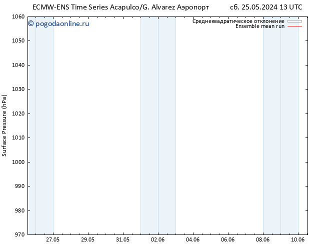 приземное давление ECMWFTS Вс 26.05.2024 13 UTC