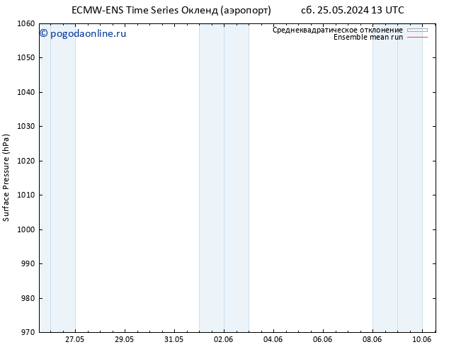 приземное давление ECMWFTS чт 30.05.2024 13 UTC