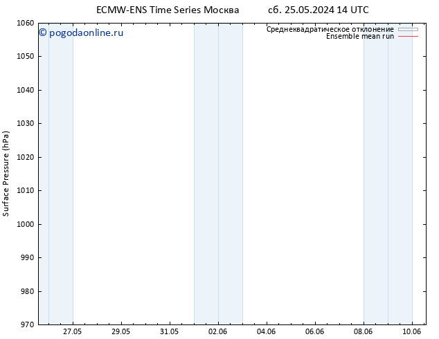 приземное давление ECMWFTS сб 01.06.2024 14 UTC