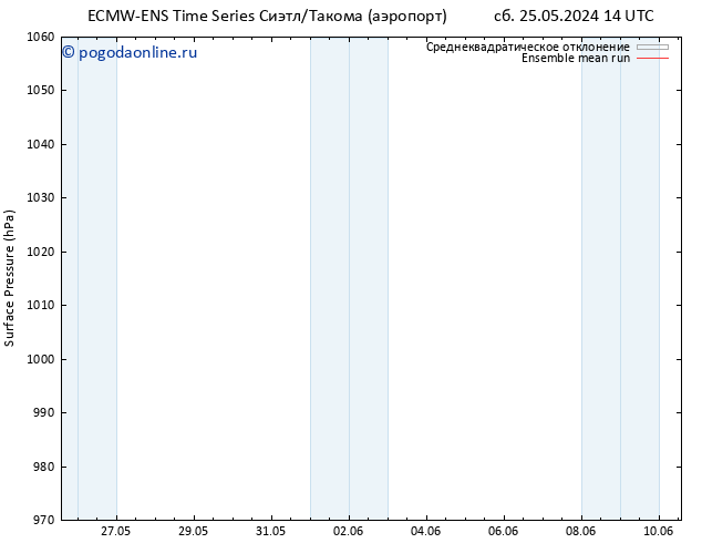 приземное давление ECMWFTS Вс 26.05.2024 14 UTC