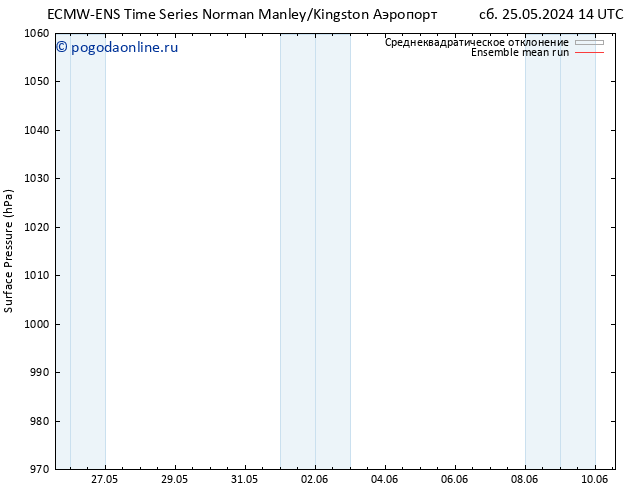 приземное давление ECMWFTS Вс 26.05.2024 14 UTC