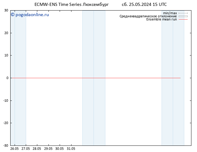 Temp. 850 гПа ECMWFTS Вс 26.05.2024 15 UTC