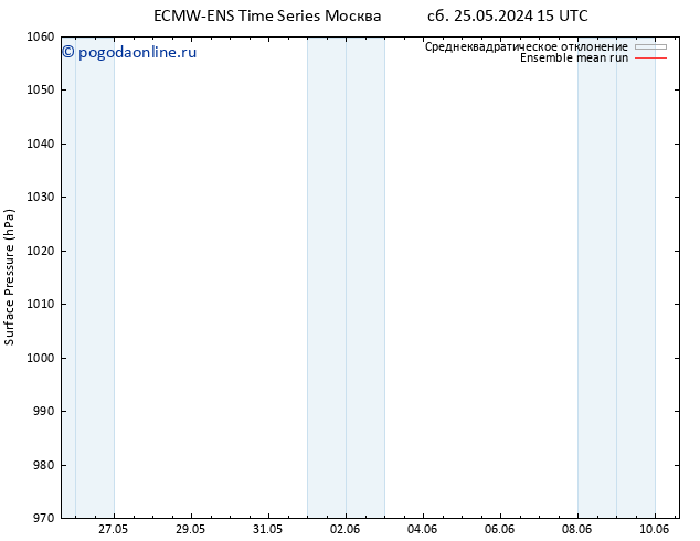 приземное давление ECMWFTS чт 30.05.2024 15 UTC