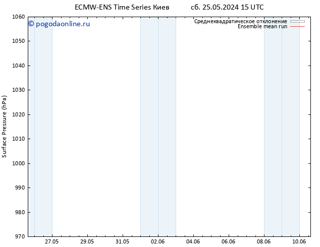 приземное давление ECMWFTS пт 31.05.2024 15 UTC