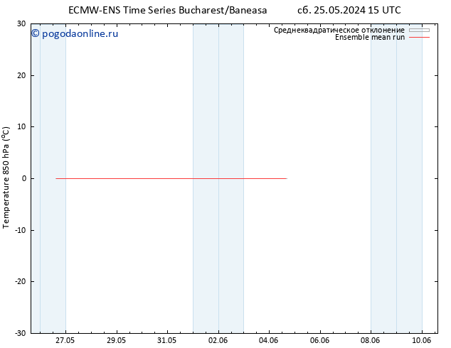 Temp. 850 гПа ECMWFTS чт 30.05.2024 15 UTC