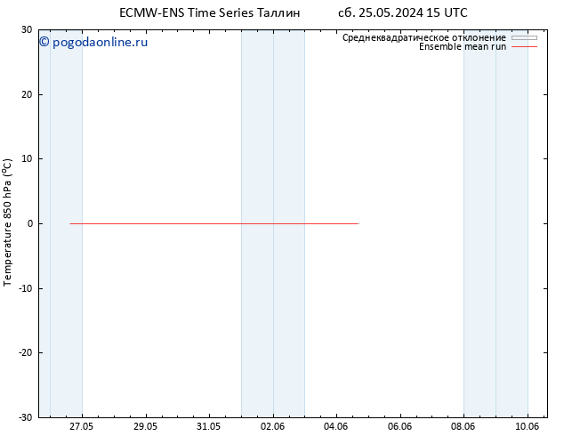 Temp. 850 гПа ECMWFTS вт 04.06.2024 15 UTC