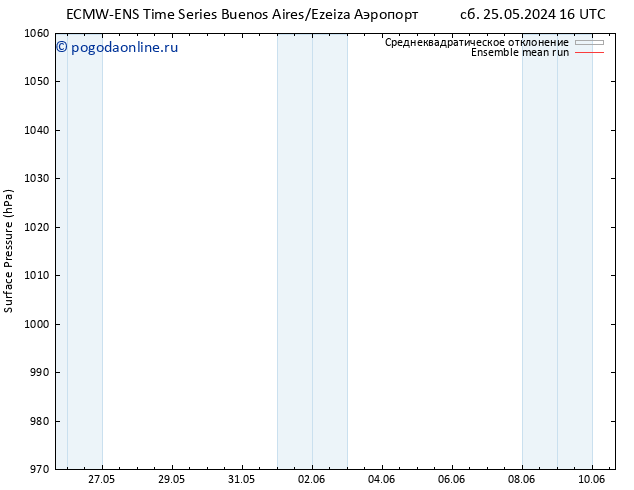 приземное давление ECMWFTS вт 28.05.2024 16 UTC