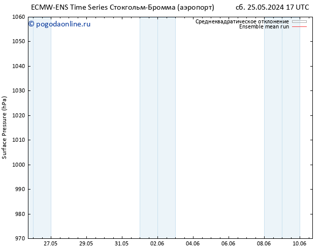 приземное давление ECMWFTS пн 27.05.2024 17 UTC