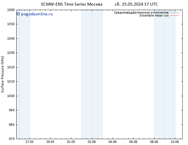 приземное давление ECMWFTS вт 04.06.2024 17 UTC