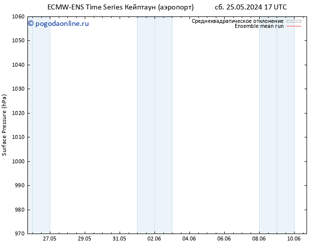 приземное давление ECMWFTS пн 27.05.2024 17 UTC