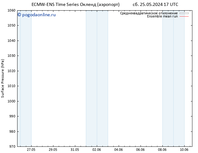 приземное давление ECMWFTS Вс 26.05.2024 17 UTC