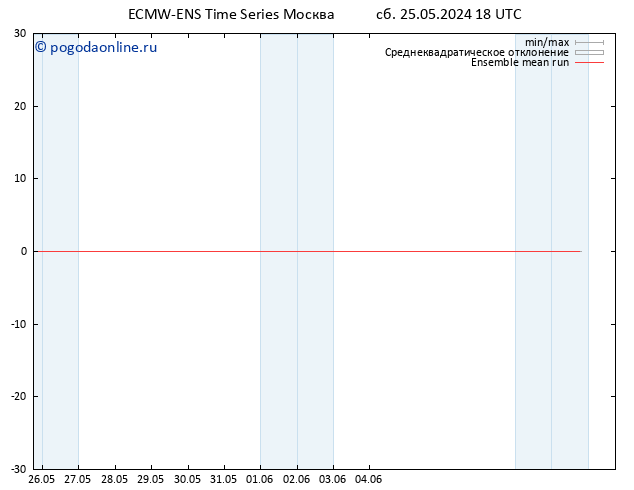 Temp. 850 гПа ECMWFTS Вс 26.05.2024 18 UTC