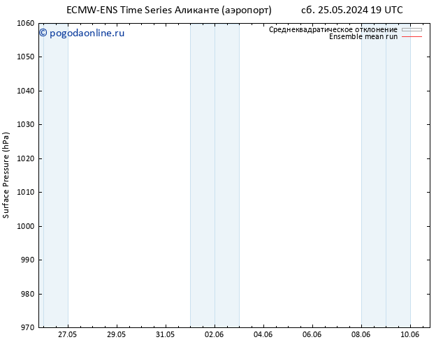 приземное давление ECMWFTS Вс 26.05.2024 19 UTC