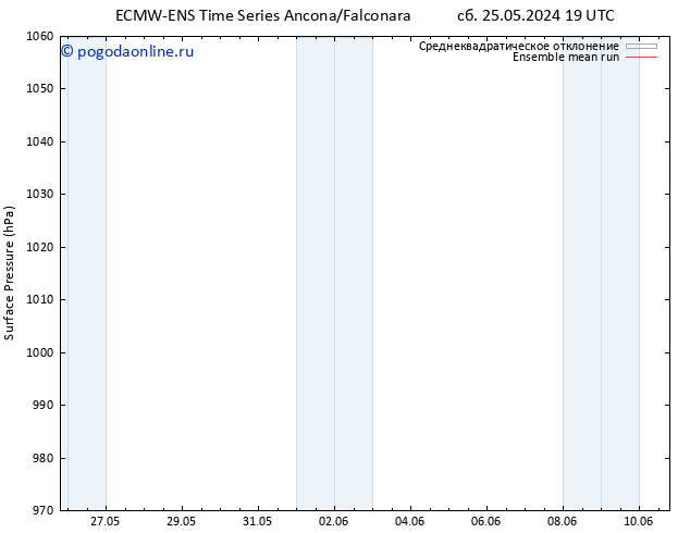 приземное давление ECMWFTS чт 30.05.2024 19 UTC