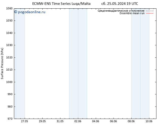 приземное давление ECMWFTS чт 30.05.2024 19 UTC