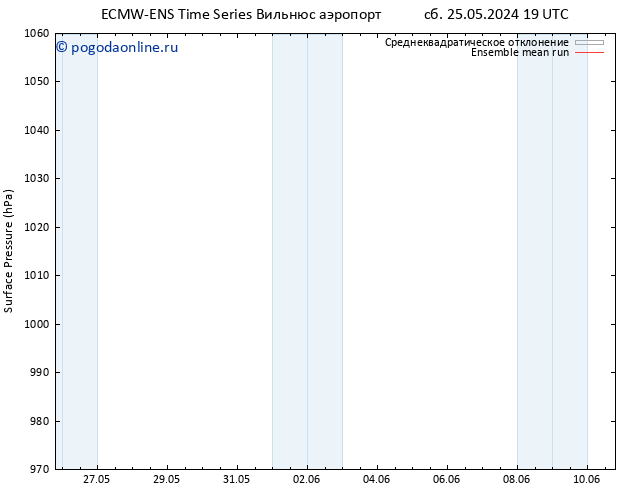 приземное давление ECMWFTS Вс 26.05.2024 19 UTC