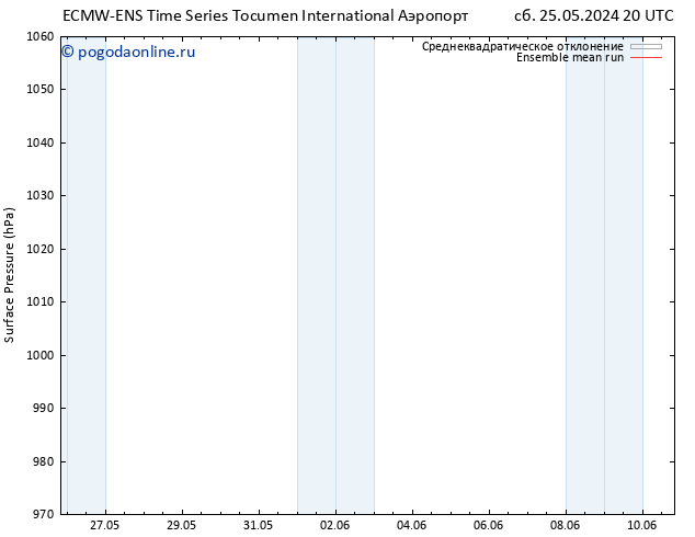 приземное давление ECMWFTS Вс 26.05.2024 20 UTC