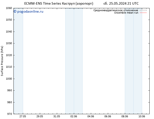 приземное давление ECMWFTS пн 27.05.2024 21 UTC
