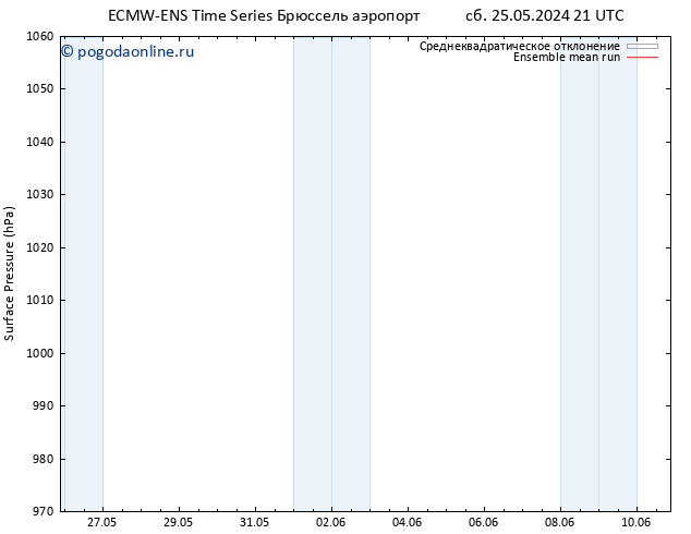 приземное давление ECMWFTS пн 27.05.2024 21 UTC