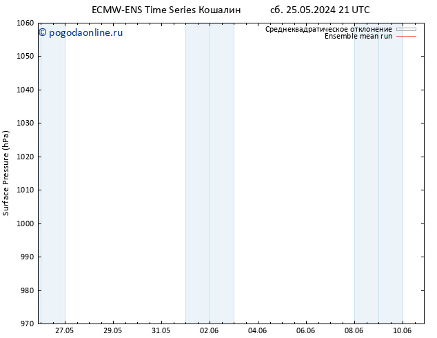 приземное давление ECMWFTS чт 30.05.2024 21 UTC