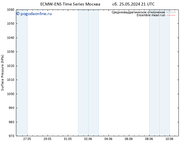 приземное давление ECMWFTS ср 29.05.2024 21 UTC