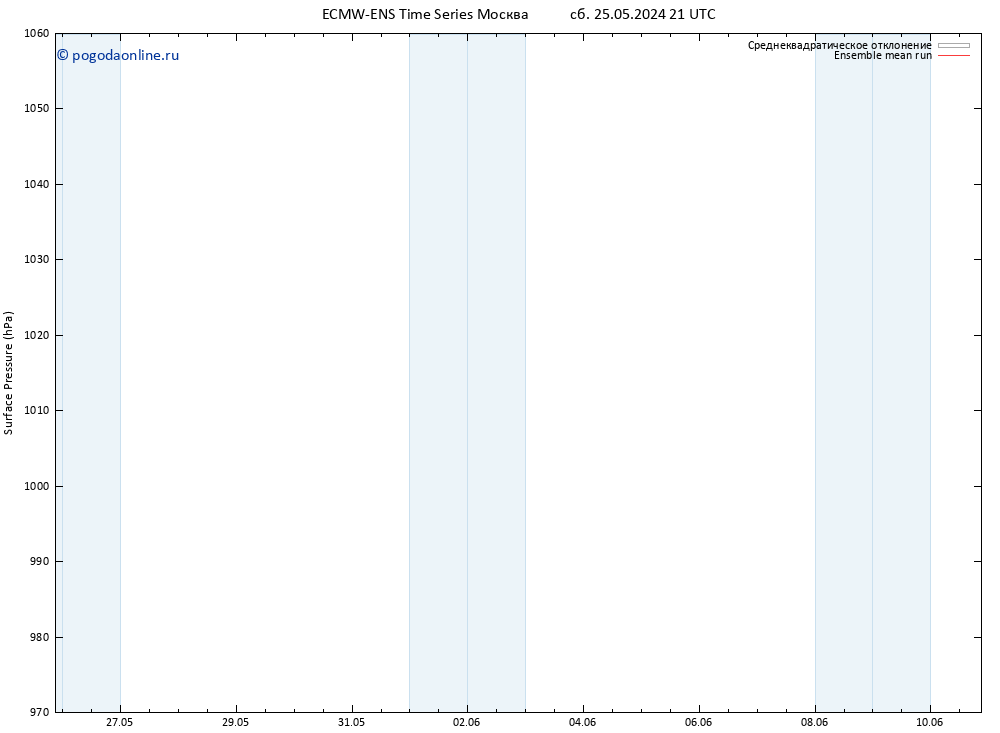 приземное давление ECMWFTS вт 04.06.2024 21 UTC