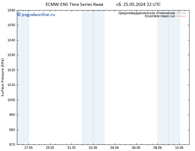 приземное давление ECMWFTS ср 29.05.2024 22 UTC