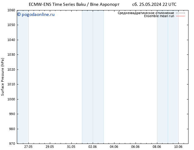 приземное давление ECMWFTS чт 30.05.2024 22 UTC