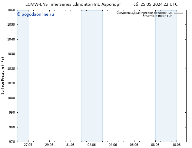 приземное давление ECMWFTS Вс 26.05.2024 22 UTC