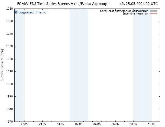 приземное давление ECMWFTS вт 04.06.2024 22 UTC