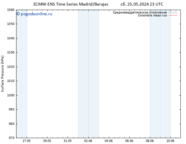 приземное давление ECMWFTS Вс 26.05.2024 23 UTC