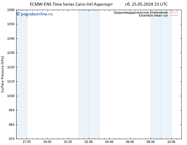 приземное давление ECMWFTS ср 29.05.2024 23 UTC