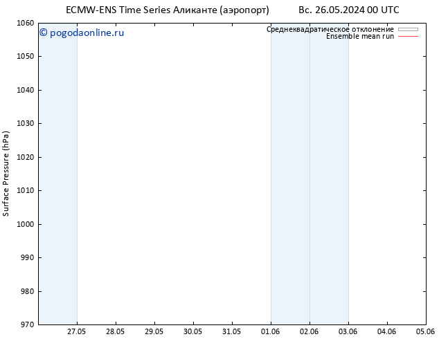 приземное давление ECMWFTS пн 27.05.2024 00 UTC