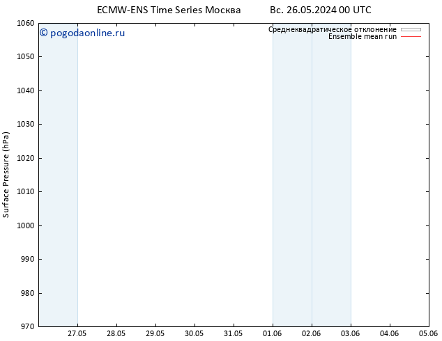 приземное давление ECMWFTS вт 28.05.2024 00 UTC