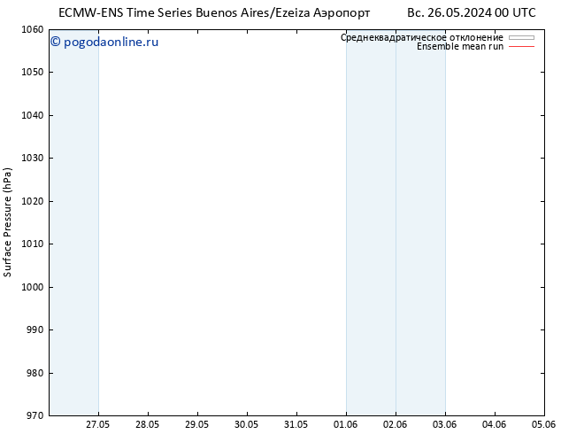 приземное давление ECMWFTS пн 27.05.2024 00 UTC