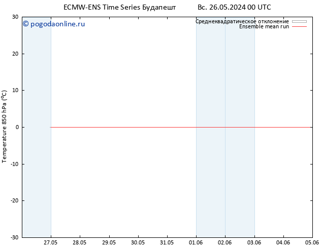 Temp. 850 гПа ECMWFTS пт 31.05.2024 00 UTC