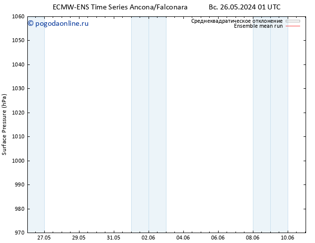 приземное давление ECMWFTS пт 31.05.2024 01 UTC