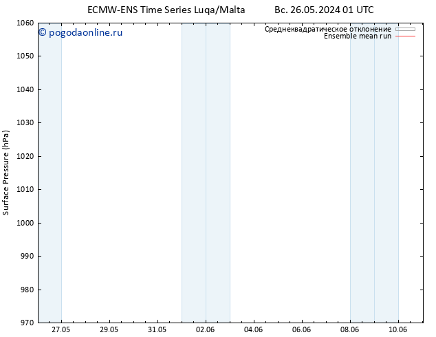 приземное давление ECMWFTS пн 27.05.2024 01 UTC