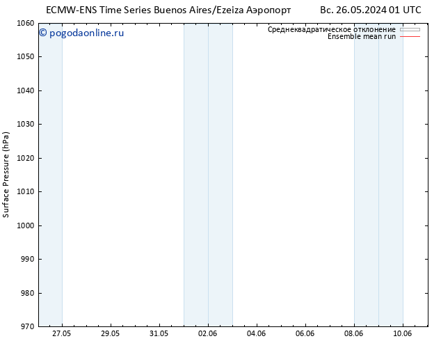 приземное давление ECMWFTS пн 03.06.2024 01 UTC