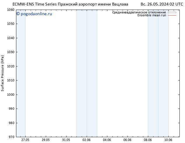 приземное давление ECMWFTS Вс 02.06.2024 02 UTC